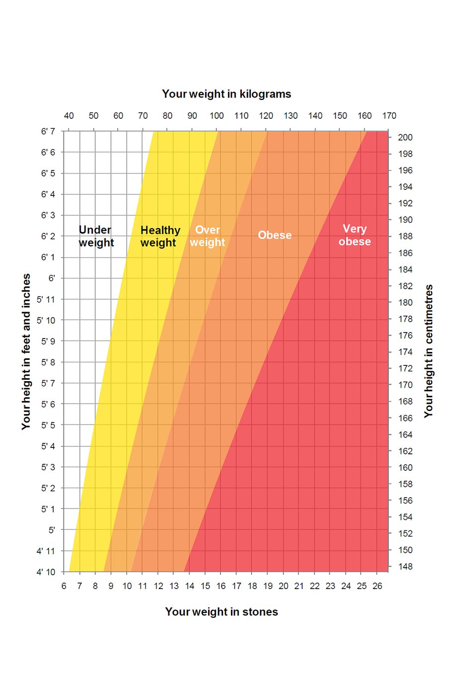 Average Weight To Height Chart